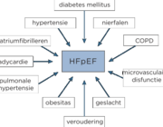 Hartfalen met behouden pompfunctie (HFpEF)